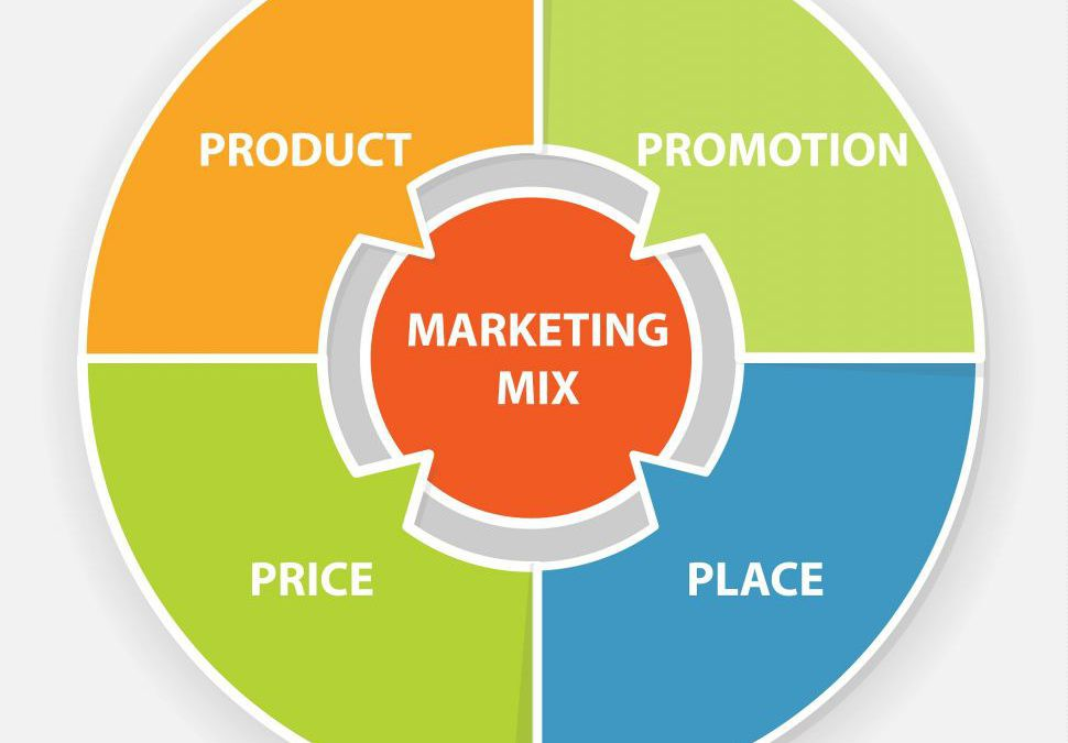 Khám phá mô hình Marketing Mix 4P – Nền tảng của mọi chiến lược