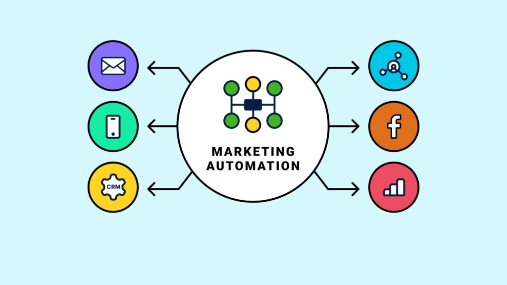 Các hoạt động Marketing Automation phổ biến và cách ứng dụng hiệu quả