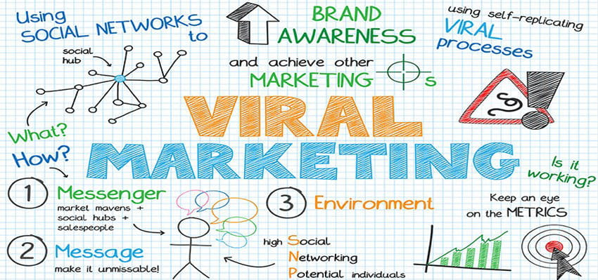 Các bước để lên kế hoạch một chiến dịch Viral Marketing tiềm năng