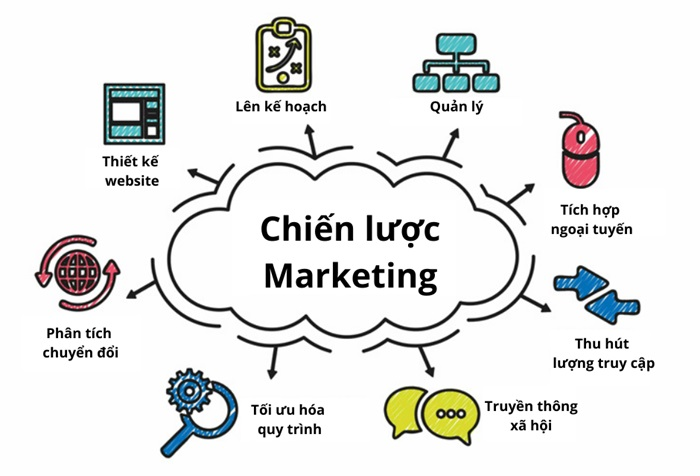 Chiến dịch Marketing là gì? "Cầu nối" đưa sản phẩm đến khách hàng