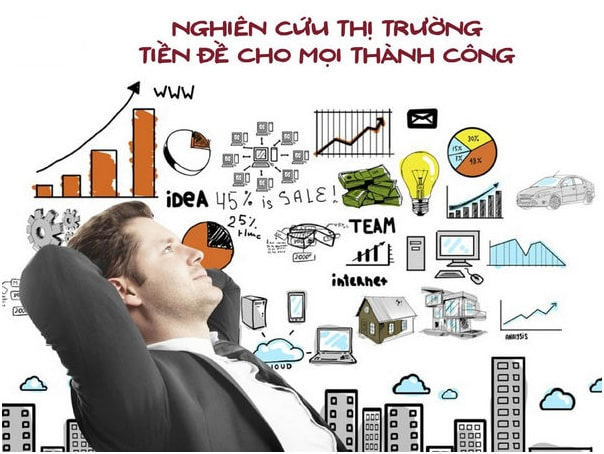 Nghiên cứu thị trường là gì?