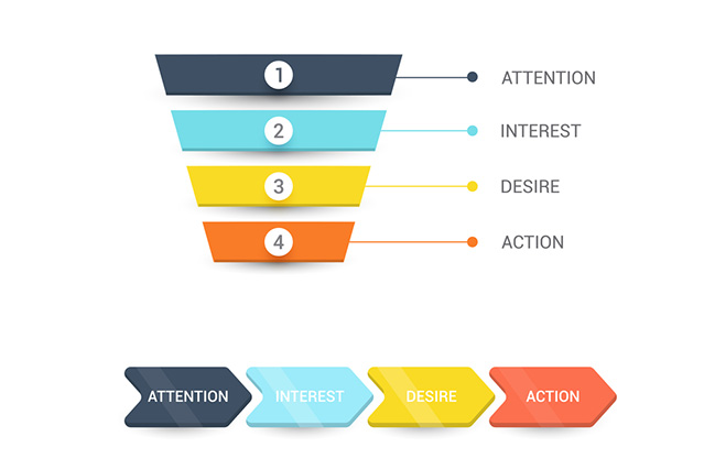 AIDA là gì trong Marketing? Hành trình cảm xúc của khách hàng