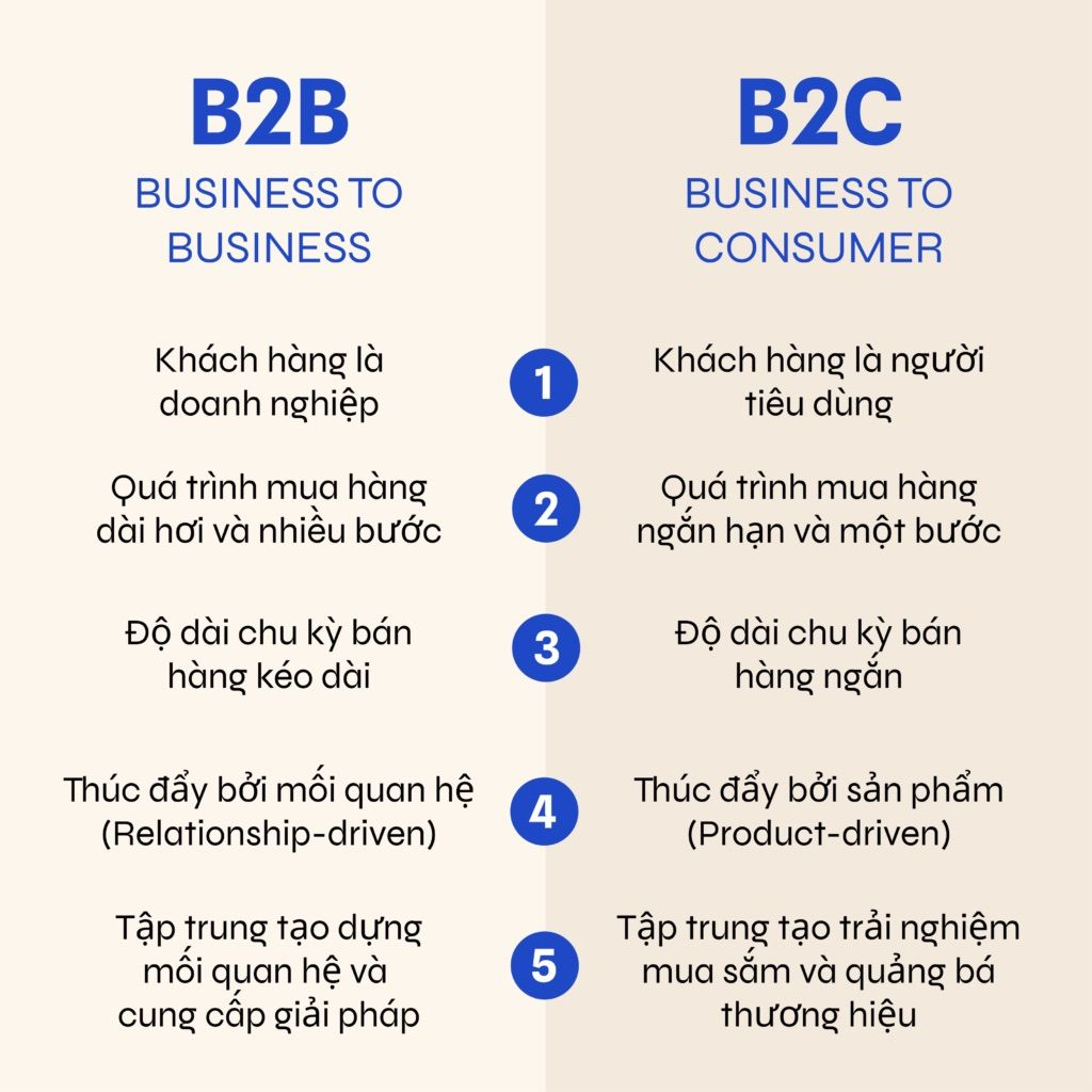 Sự khác biệt cốt lõi giữa Marketing B2B và B2C