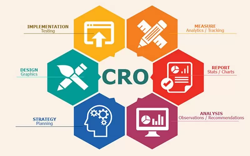CRO là gì? Vì sao CRO lại quan trọng đến vậy trong Marketing?